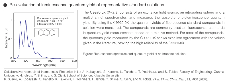 Absolute-PL-Quantum-yield-measurement-sy