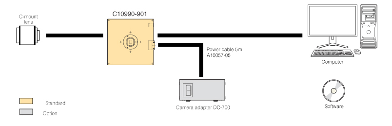 CCD-board-level-camera-C10990-series-02.