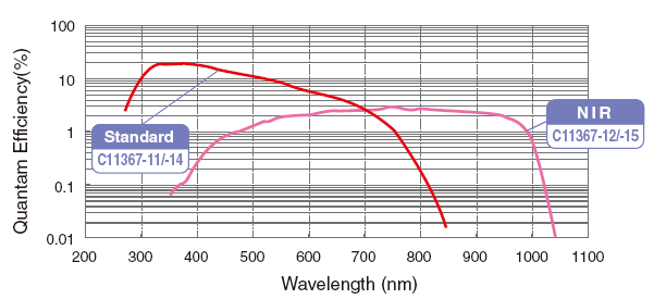 Compact-fluorescence-lifetime-spectromet
