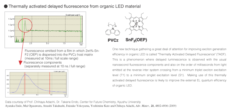 Compact-fluorescence-lifetime-spectromet