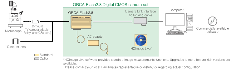 Digital-CMOS-camera-ORCA-Flash-2.8-09.jp