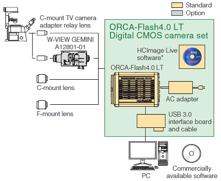 Digital-CMOS-camera-ORCA-Flash-4.0-LT-08