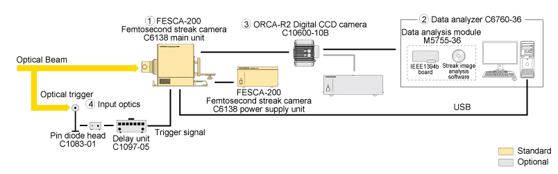 Femto-second-streak-camera-FESCA-200-04.