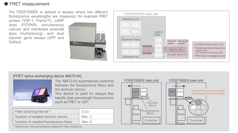 Functional-Drug-Screening-System-FDSS700