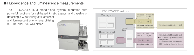 Functional-Drug-Screening-System-FDSS700