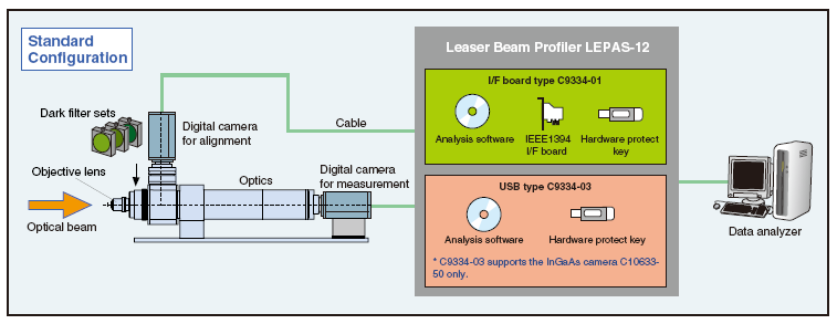 Laser-beam-profiler-LEPAS-12-04.jpg