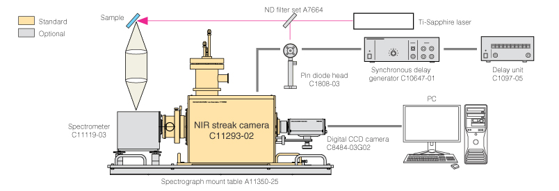 NIR-streak-camera-C11293-02-03.jpg