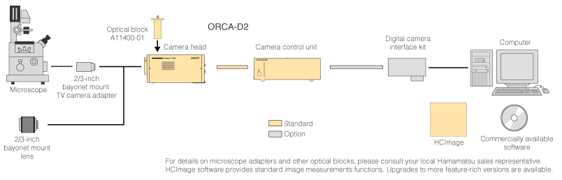 ORCA-D2-dual-CCD-camera-07.jpg
