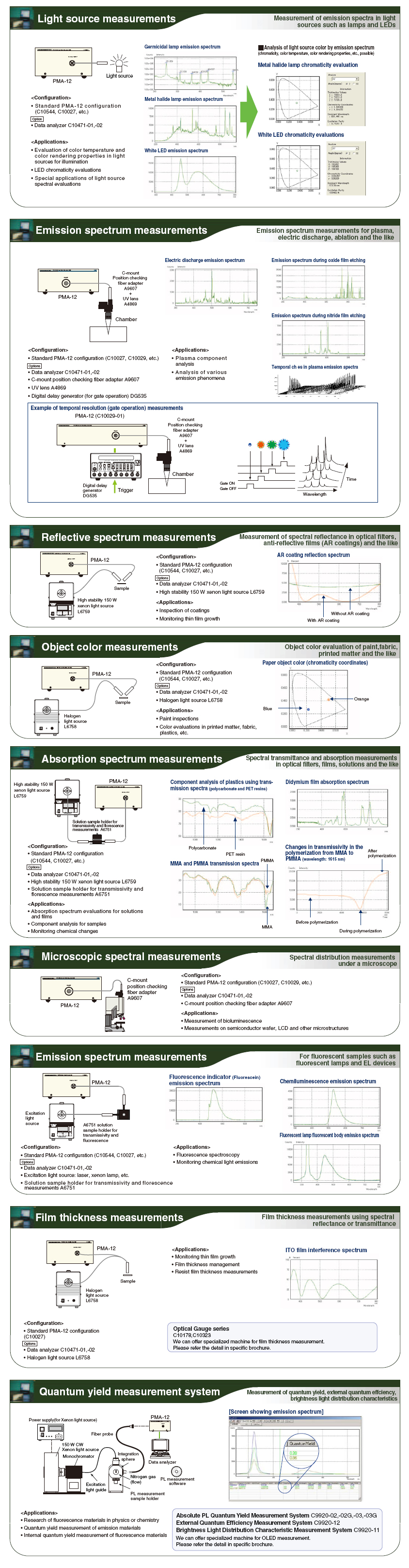 Photonic-multichannel-analyzer-PMA12-03.