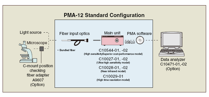 Photonic-multichannel-analyzer-PMA12-04.